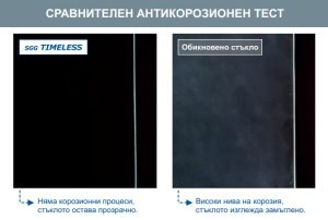 антикорозионен тест